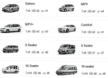 Taxi selection